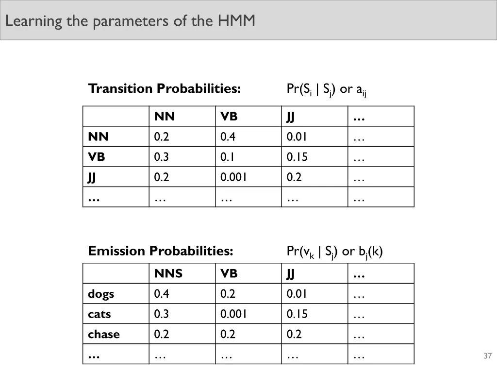 learning the parameters of the hmm