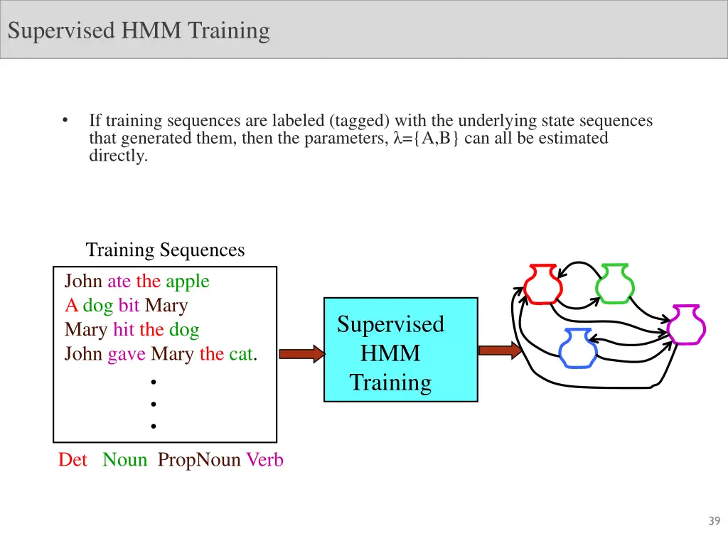 supervised hmm training