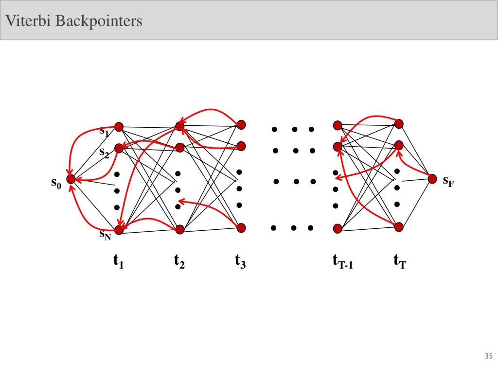 viterbi backpointers