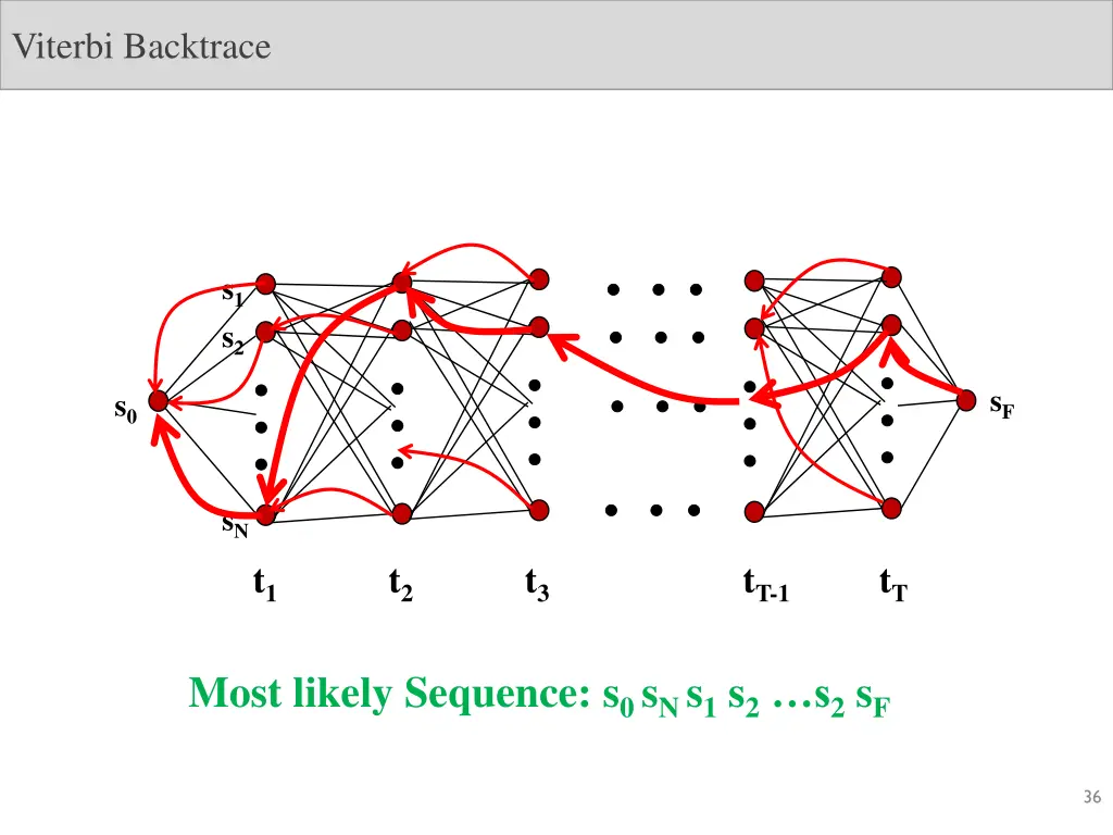 viterbi backtrace