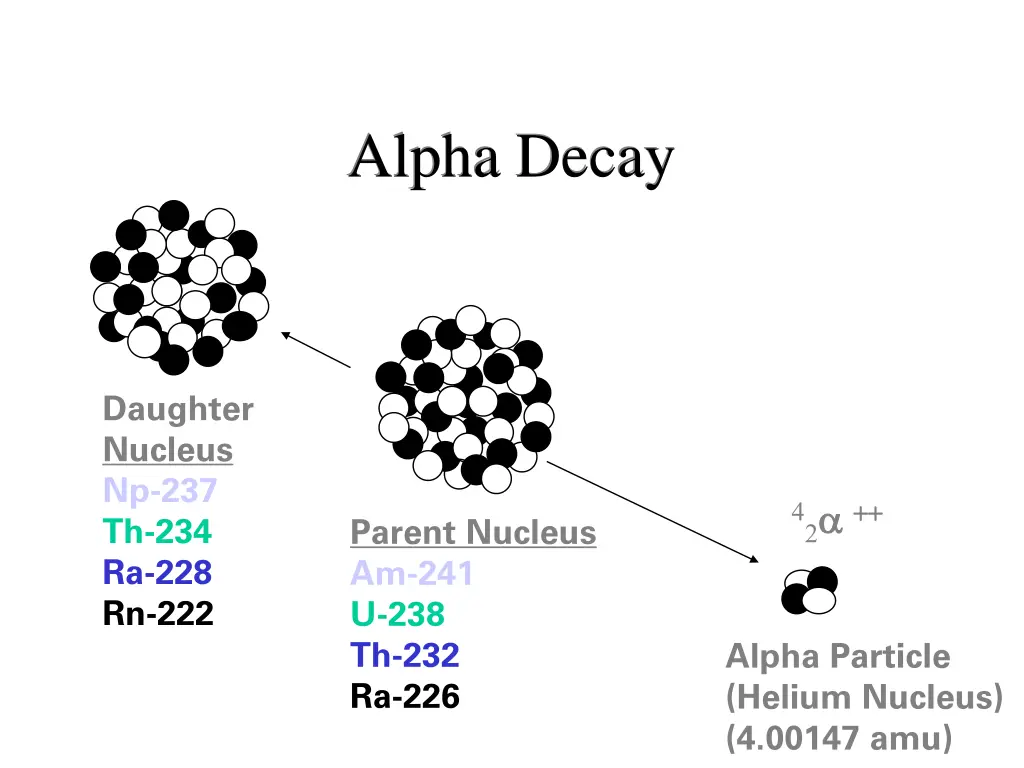 alpha decay