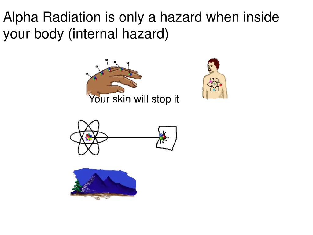 alpha radiation is only a hazard when inside your