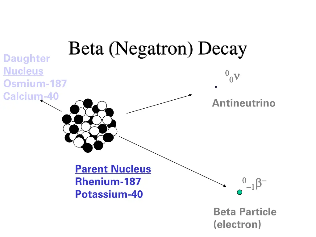 beta negatron decay