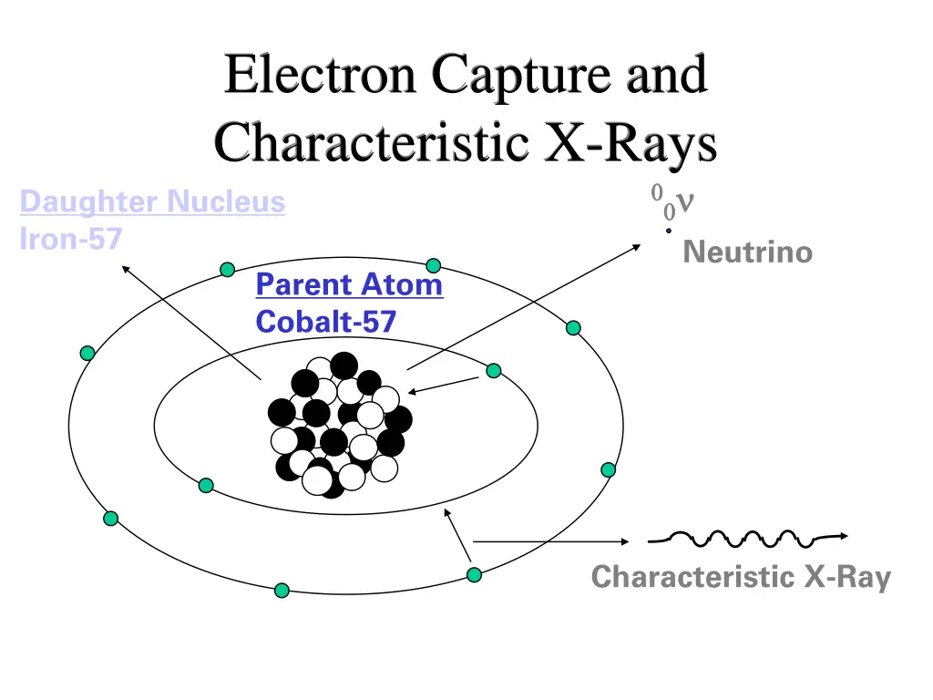 electron capture and characteristic x rays