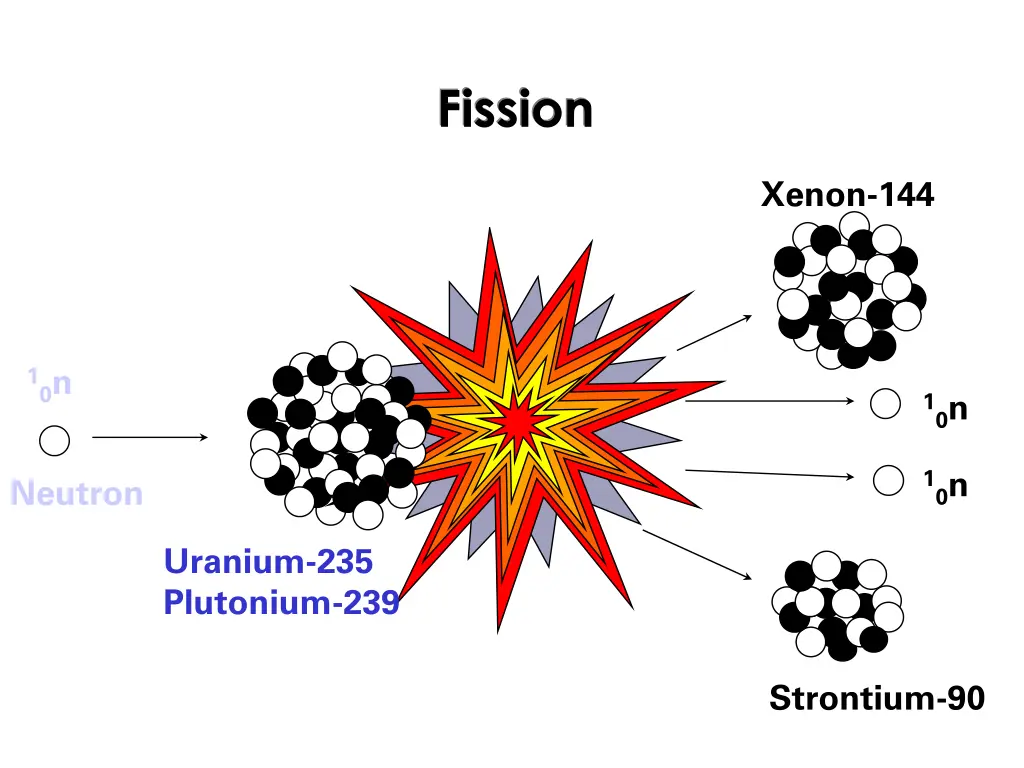 fission