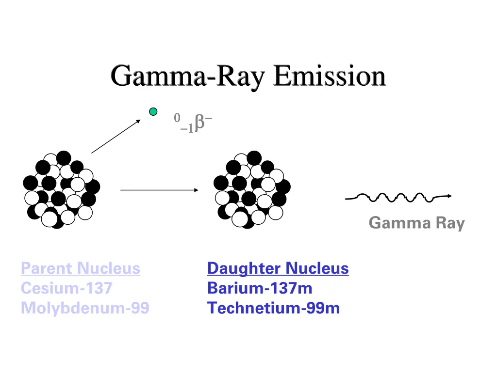 gamma ray emission