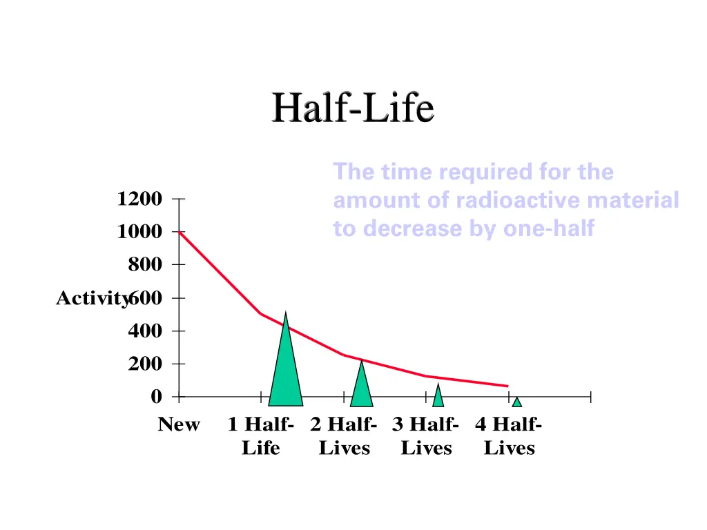 half life