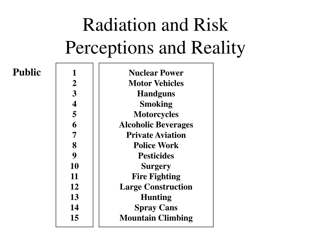 radiation and risk perceptions and reality