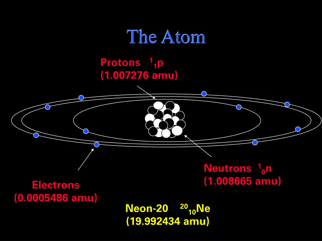 the atom