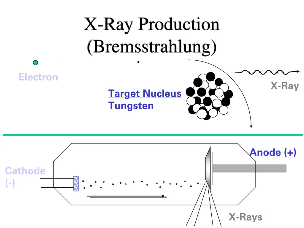 x ray production bremsstrahlung