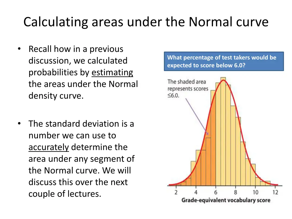 calculating areas under the normal curve