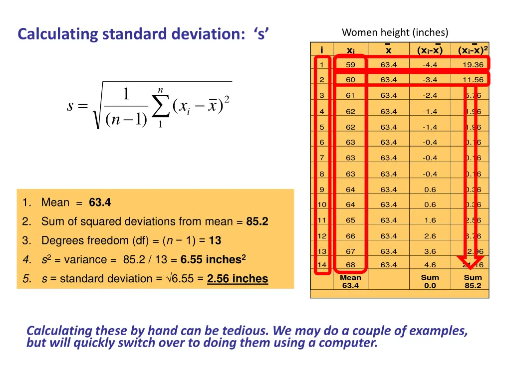 calculating standard deviation s