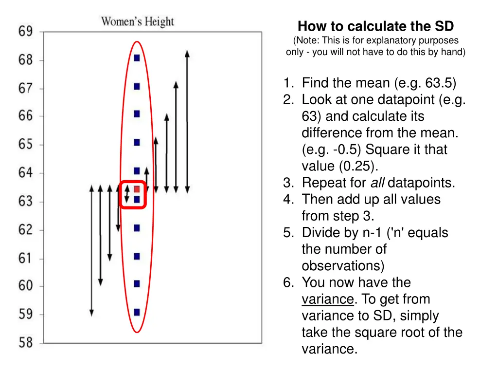 how to calculate the sd note this