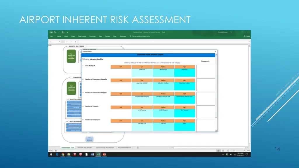 airport inherent risk assessment