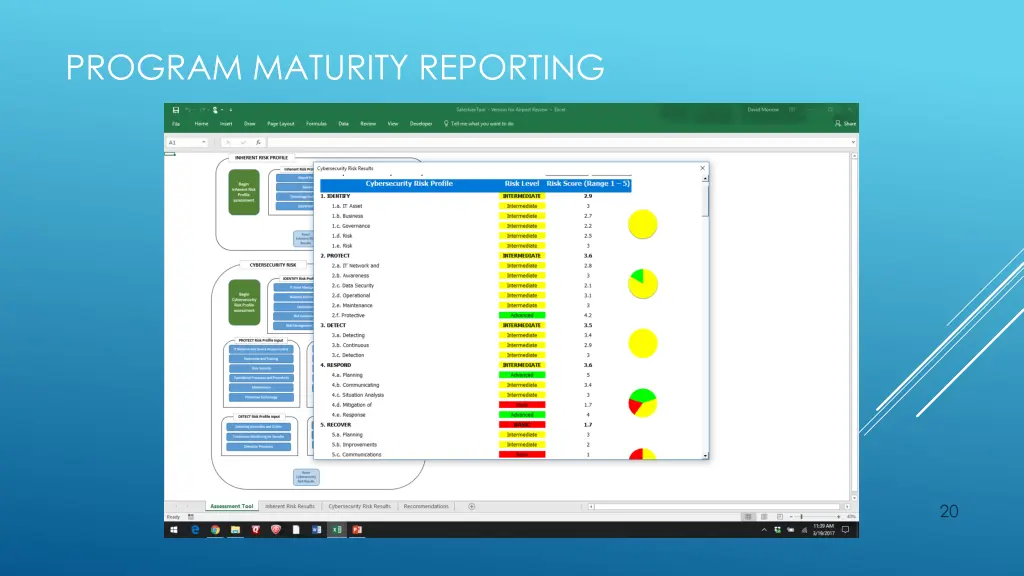 program maturity reporting