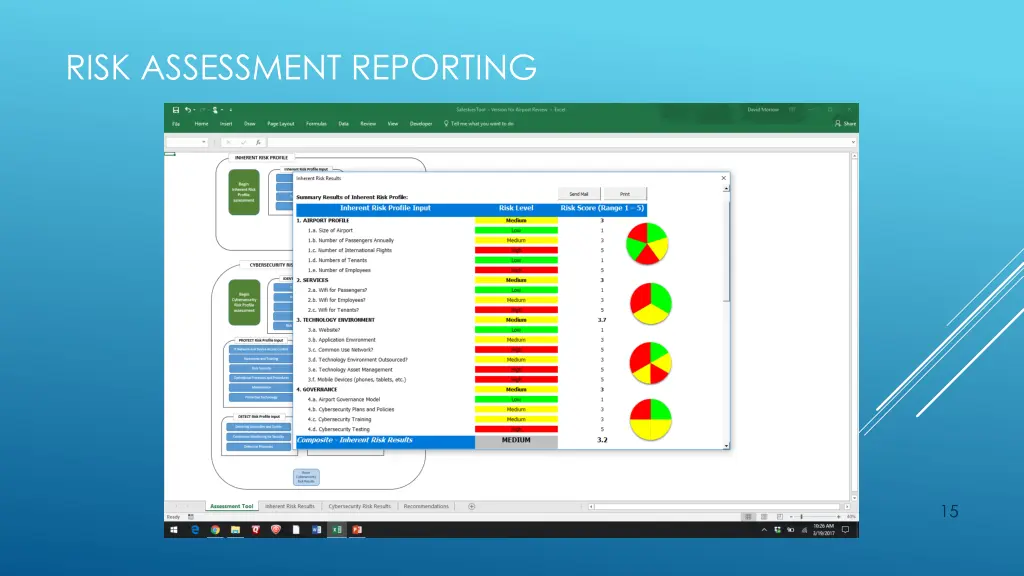 risk assessment reporting