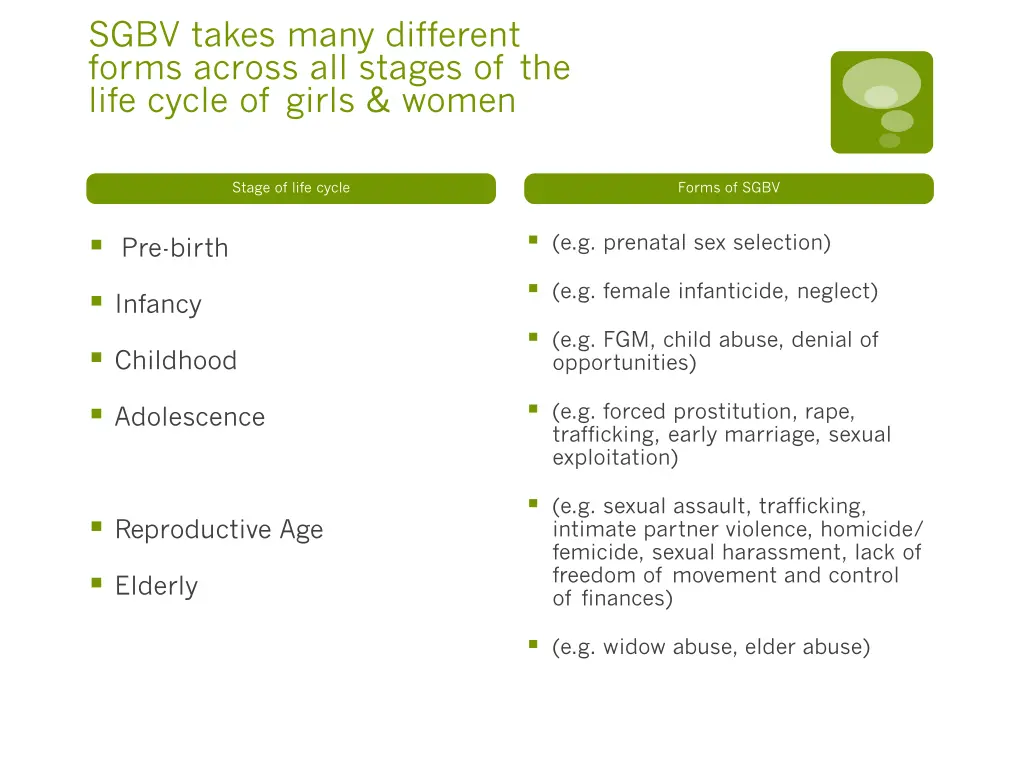 sgbv takes many different forms across all stages