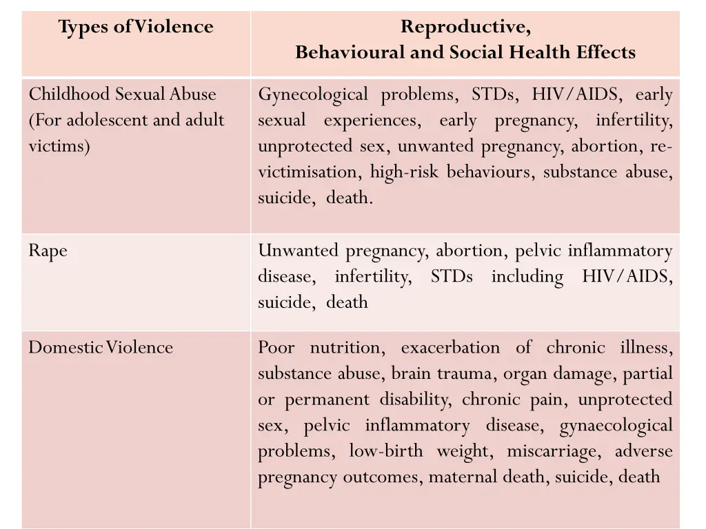 types of violence