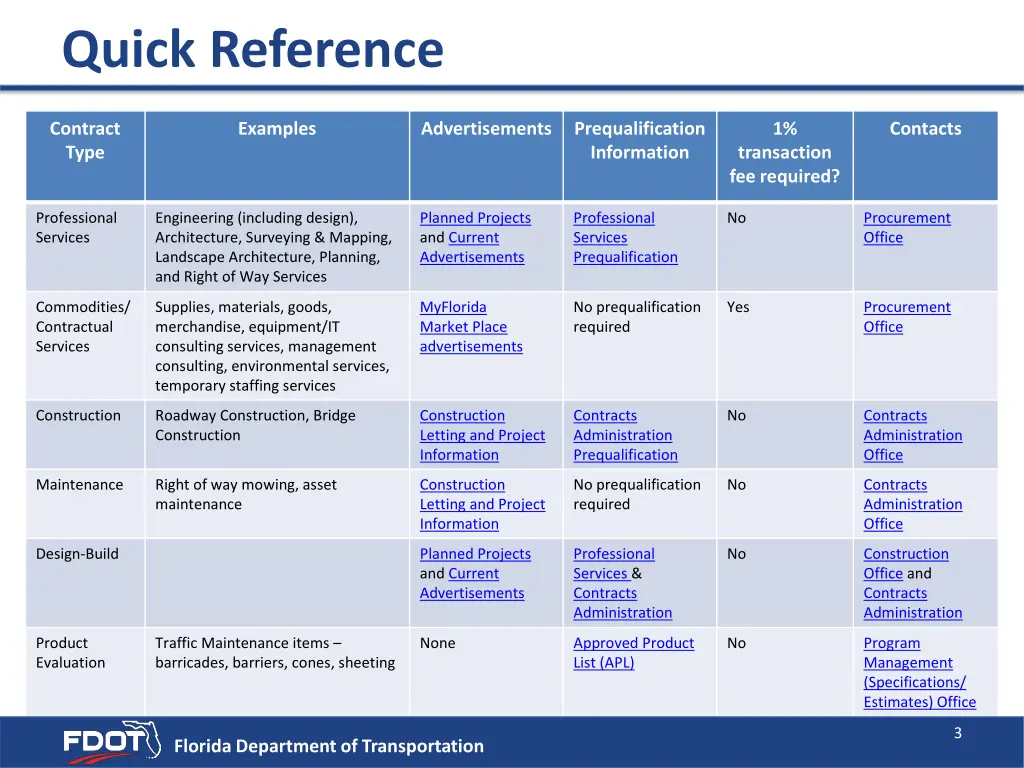 quick reference