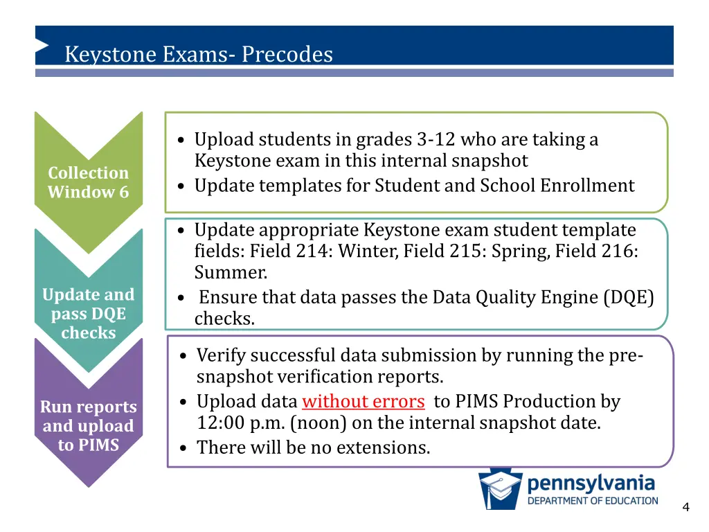 keystone exams precodes 2