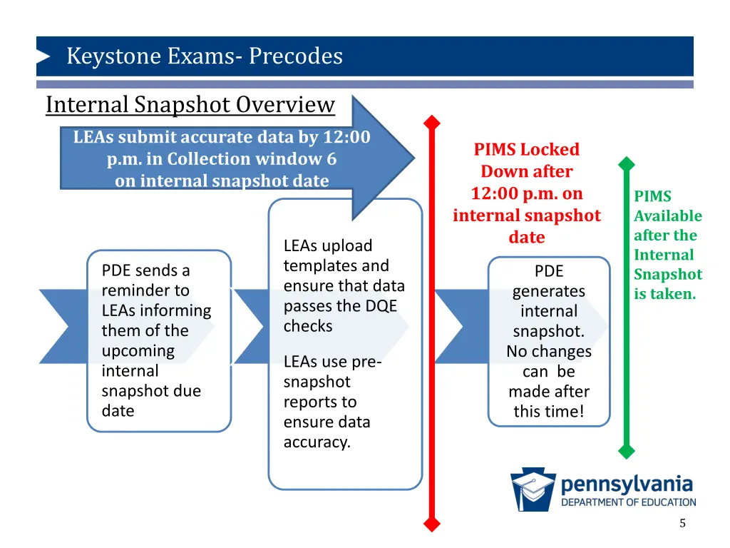 keystone exams precodes 3