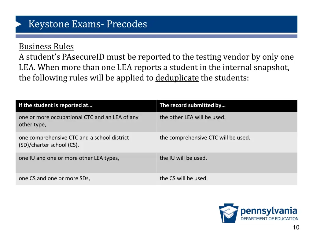 keystone exams precodes 8