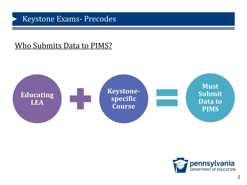 keystone exams precodes