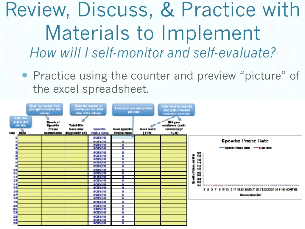 review discuss practice with materials