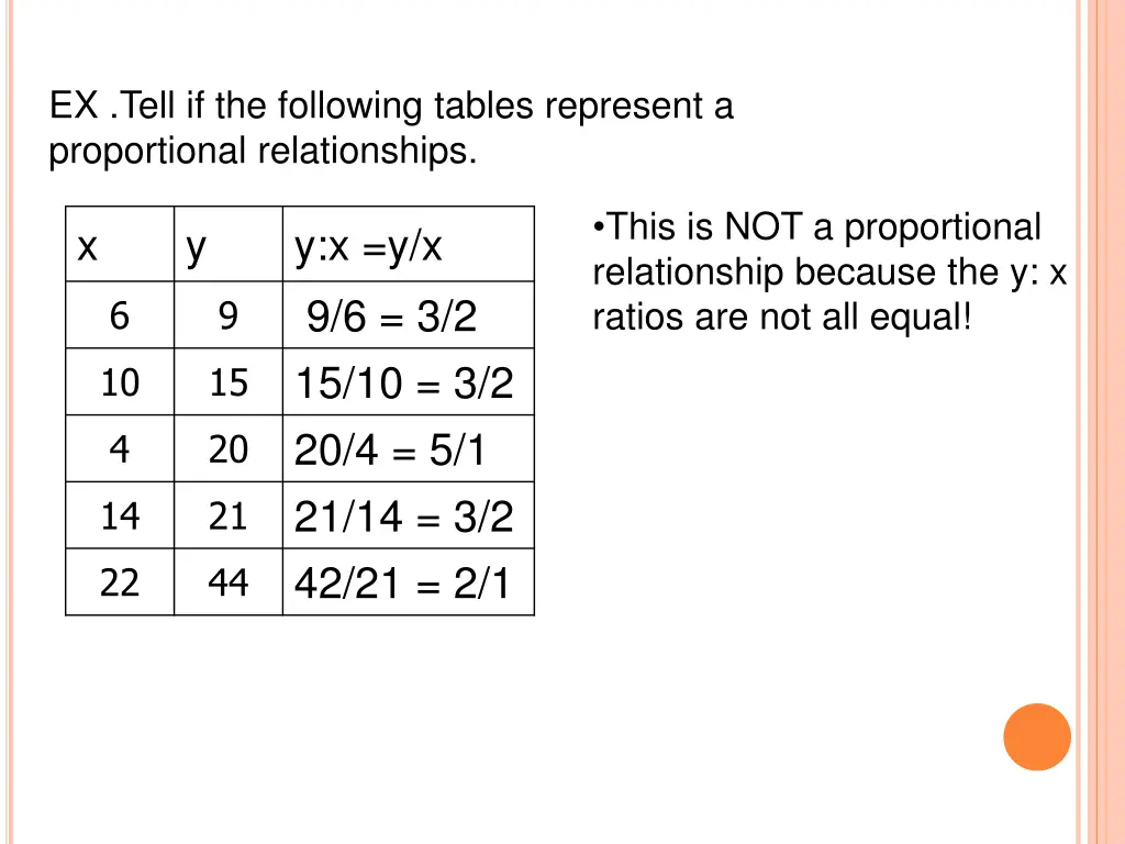 ex tell if the following tables represent 1