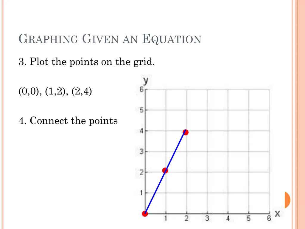 g raphing g iven an e quation 1