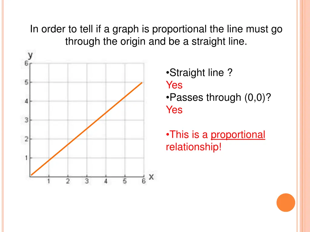 in order to tell if a graph is proportional