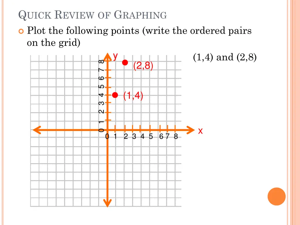 q uick r eview of g raphing 2