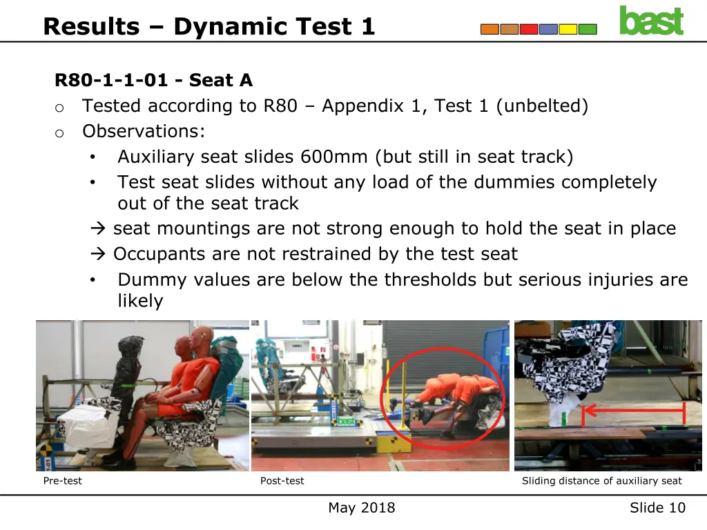 results dynamic test 1