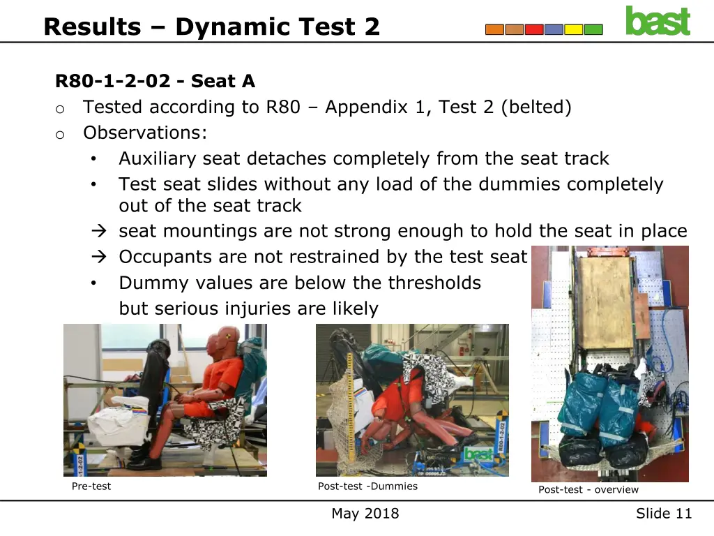 results dynamic test 2