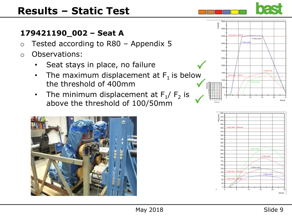 results static test