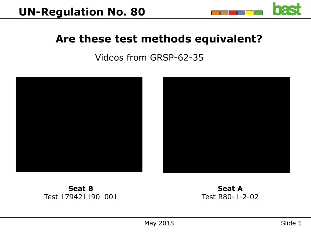 un regulation no 80 1