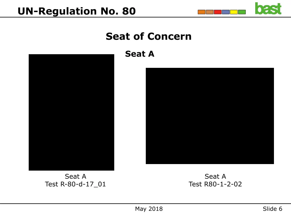 un regulation no 80 2