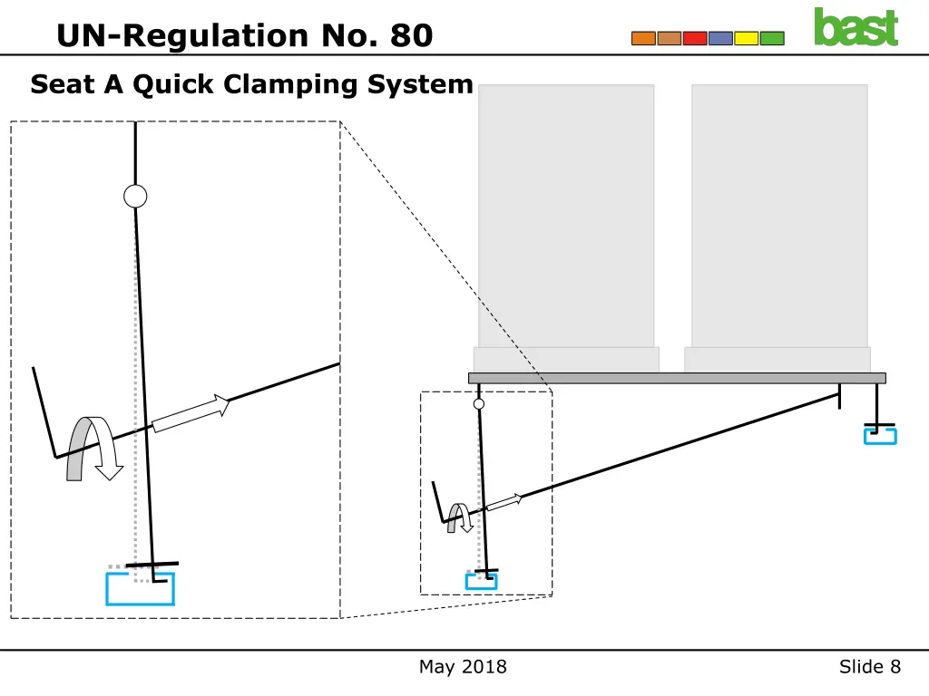 un regulation no 80 4