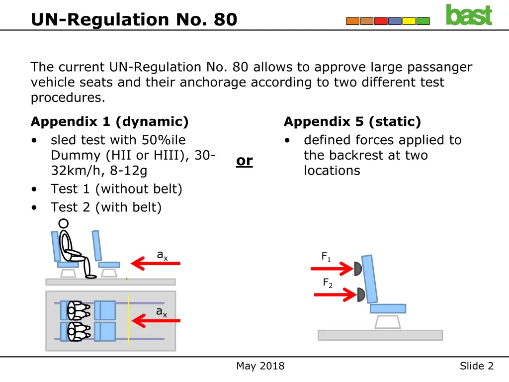 un regulation no 80