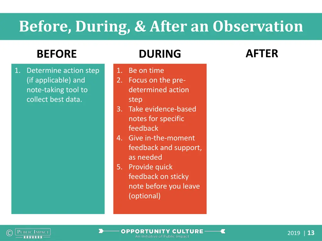 before during after an observation 1