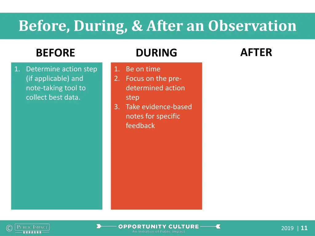 before during after an observation