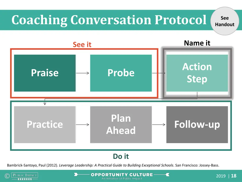 coaching conversation protocol