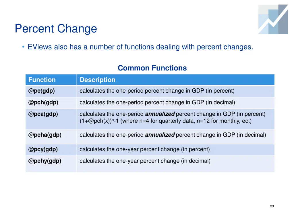 percent change