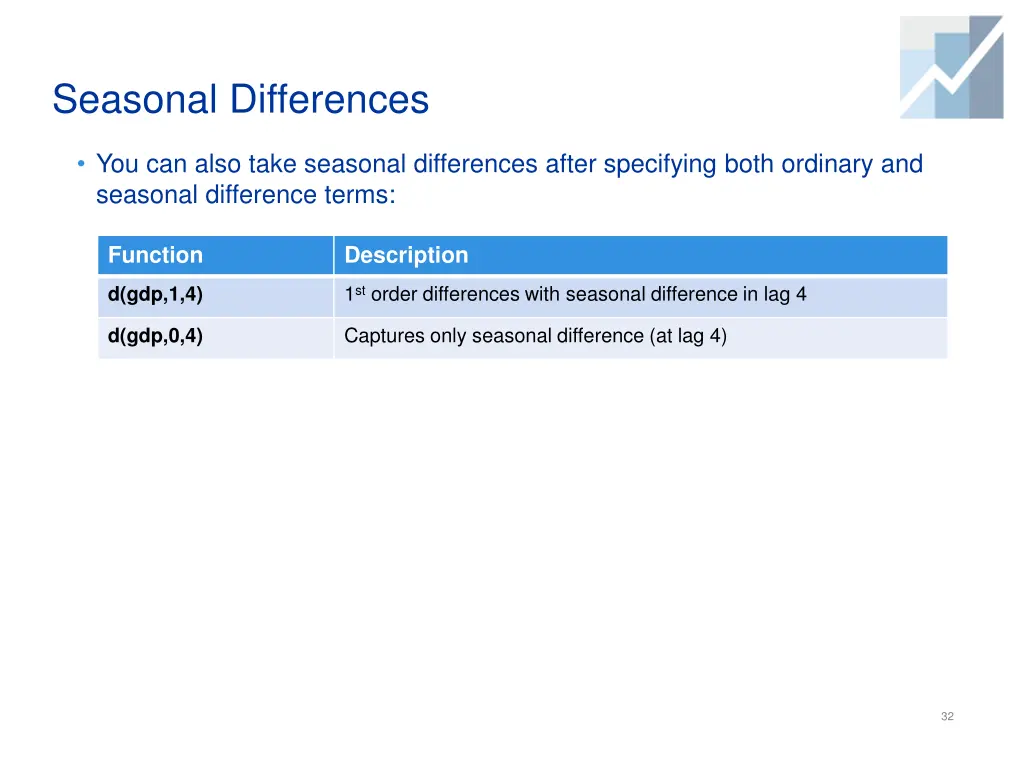 seasonal differences