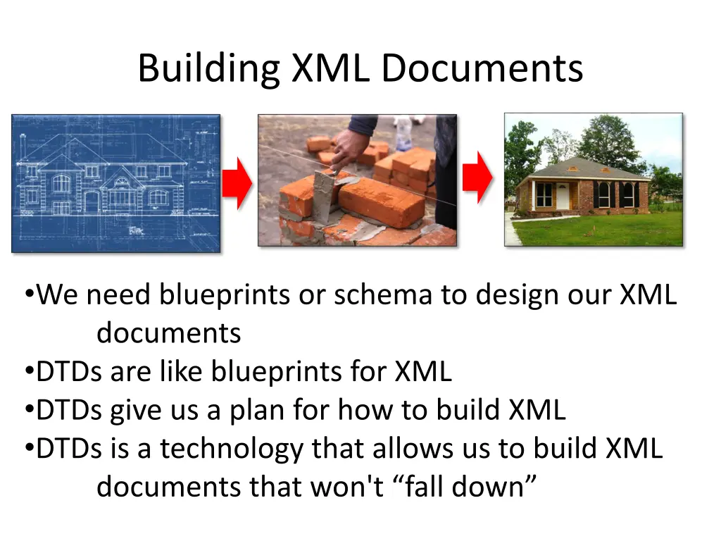 building xml documents