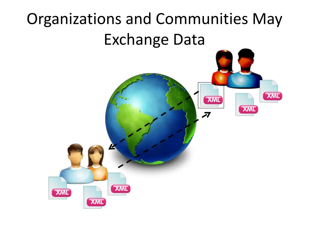 organizations and communities may exchange data