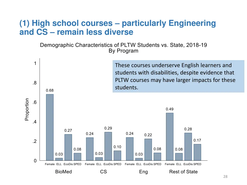 1 high school courses particularly engineering 1