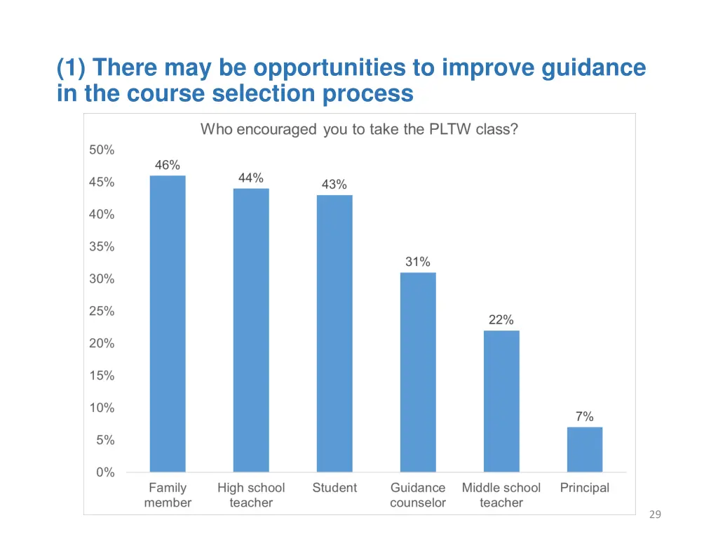 1 there may be opportunities to improve guidance