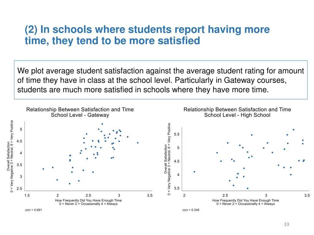 2 in schools where students report having more