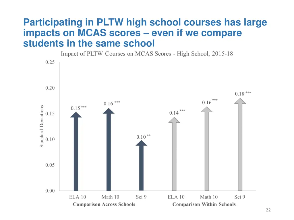 participating in pltw high school courses 1